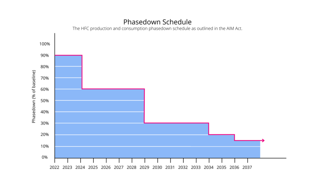Tendencias En Supresión de Incendios Para
Riesgos Especiales
