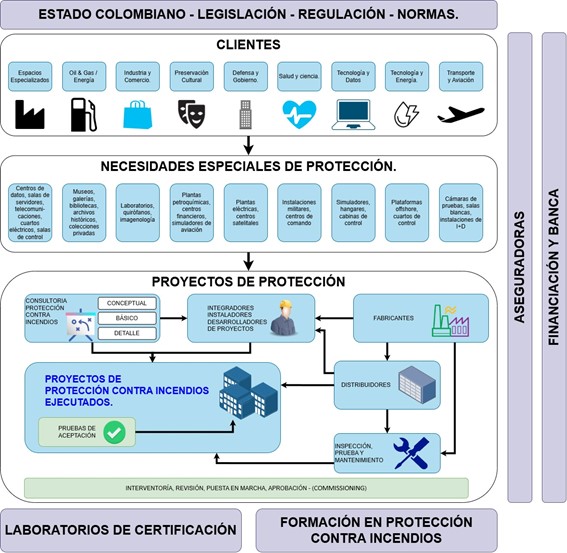 gestión investigación