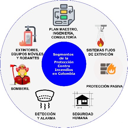 gestión investigación