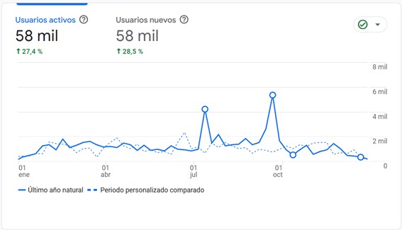 informe Anraci 2026 gestión poder de convocatoria