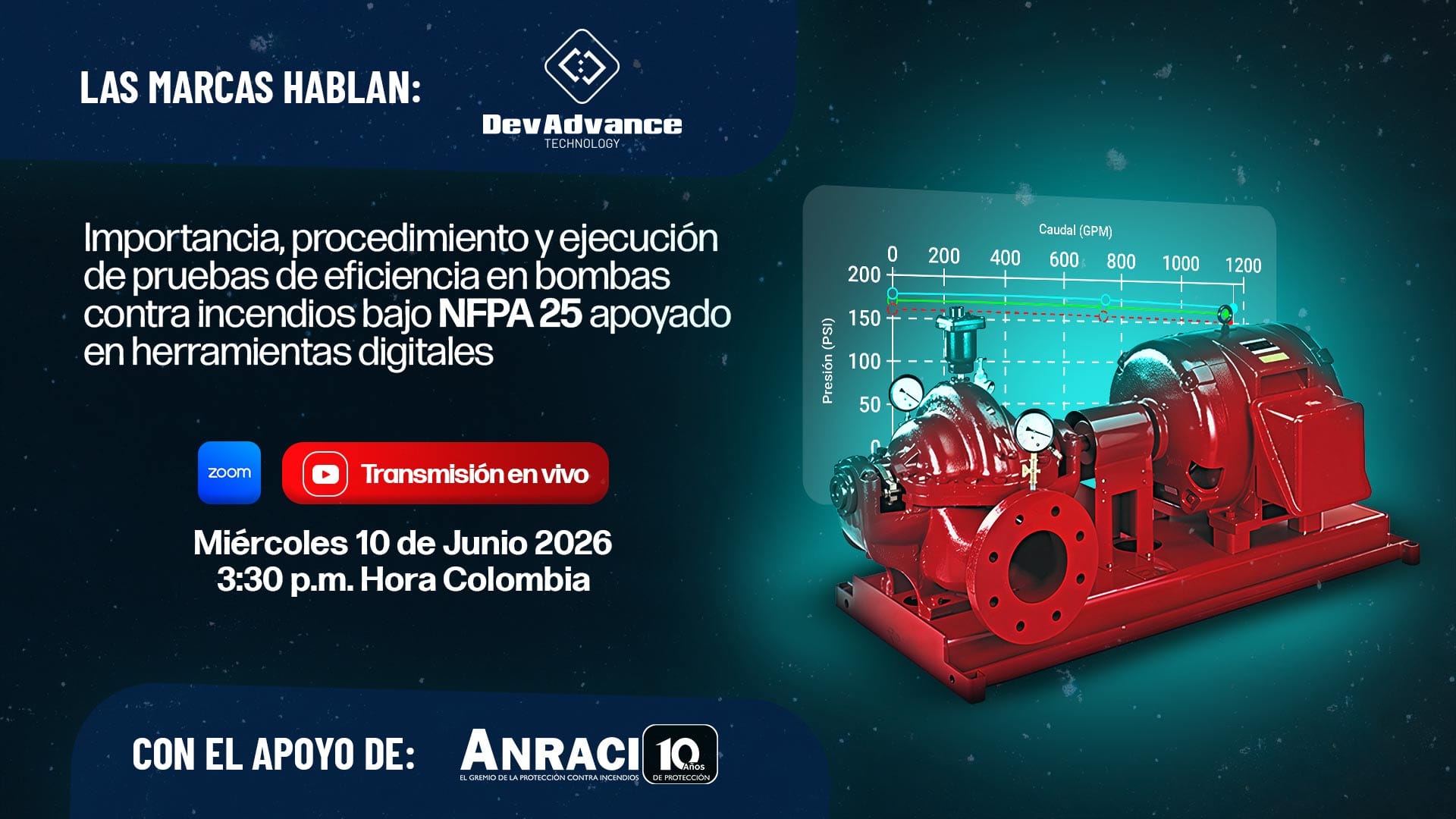 Importancia, procedimiento y ejecución de pruebas de eficiencia en bombas contra incendios bajo NFPA 25, apoyado en herramientas digitales.