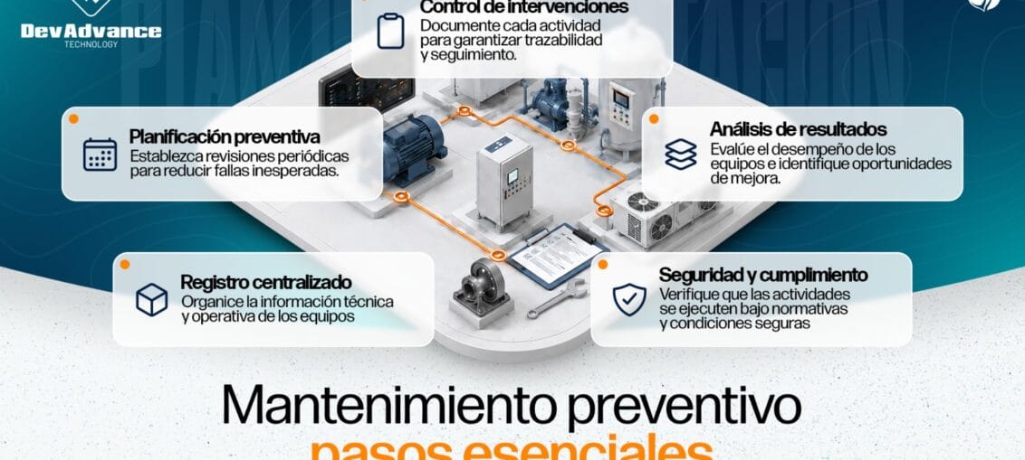5 pasos esenciales para implementar un plan de mantenimiento preventivo en sistemas de protección contra incendios