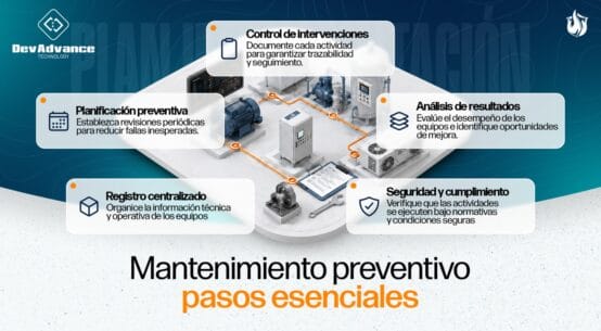 5 pasos esenciales para implementar un plan de mantenimiento preventivo en sistemas de protección contra incendios