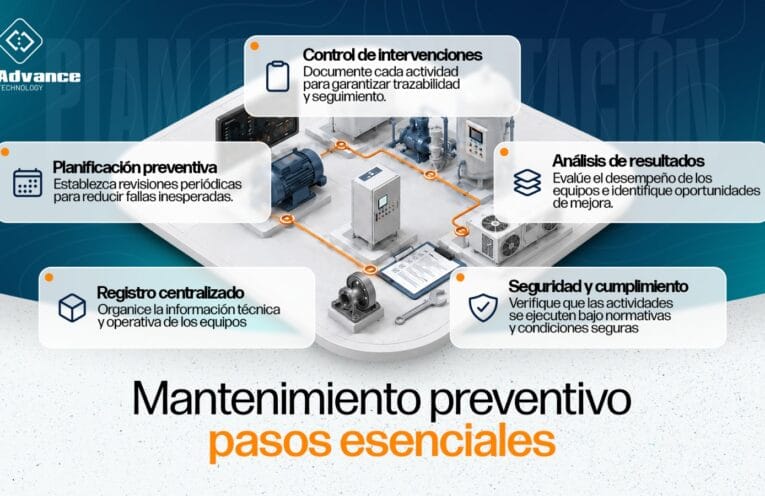 5 pasos esenciales para implementar un plan de mantenimiento preventivo en sistemas de protección contra incendios